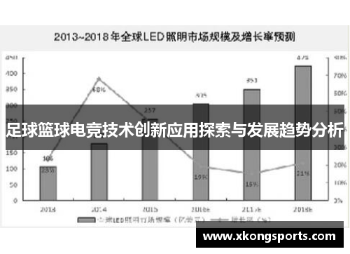 足球篮球电竞技术创新应用探索与发展趋势分析