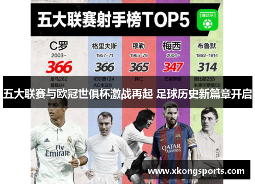 五大联赛与欧冠世俱杯激战再起 足球历史新篇章开启